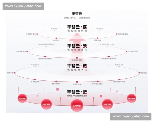 以组织活力驱动高质量发展的机制创新与实践路径系统研究深化
