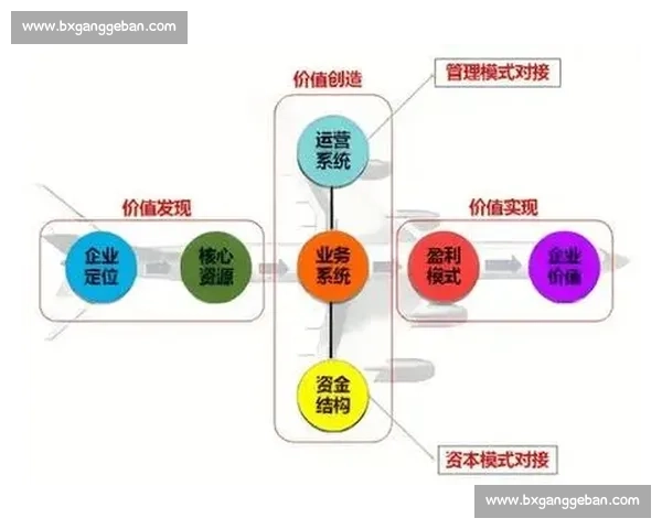 以商业模式创新为核心驱动企业持续增长的新路径研究与实践探索