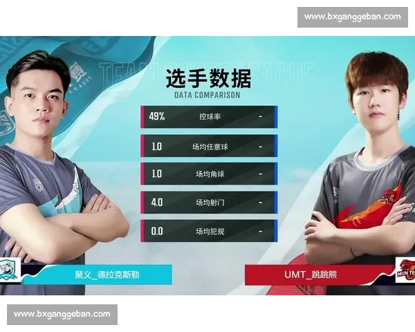全球顶级电竞赛事数据统计分析与战队选手表现趋势研究年度综合报告 全球顶级电竞赛事数据统计分析与战队选手表现趋势研究年度综合报告