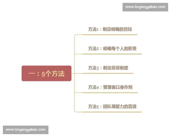 以团队配合为核心打造高效协同机制提升整体执行力与创新成果路径 以团队配合为核心打造高效协同机制提升整体执行力与创新成果路径