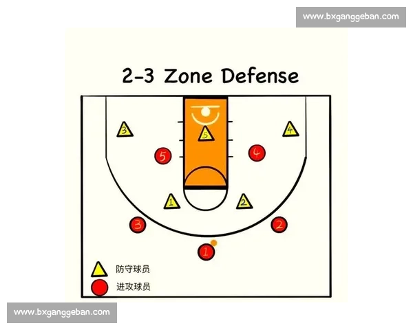 现代篮球团队协防与个人压迫结合的多层次防守策略创新解析与实践路径 现代篮球团队协防与个人压迫结合的多层次防守策略创新解析与实践路径